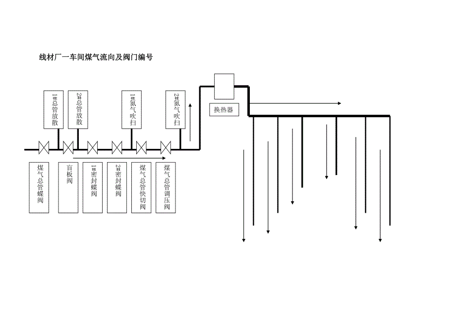 一车间翻盲板方案及安全措施 (1)_第4页