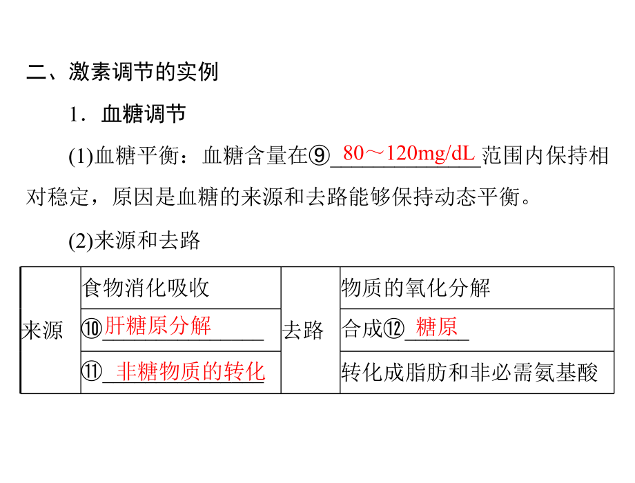 生物2013年高考复习课件：必修3 第2章 第2、3节 通过激素的调节、神经调节与体液调节的关系_第4页