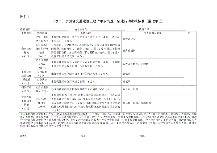 贵州省平安高速考核标准_第4页