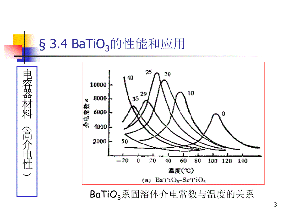 山大电介质材料04-03章下_第3页