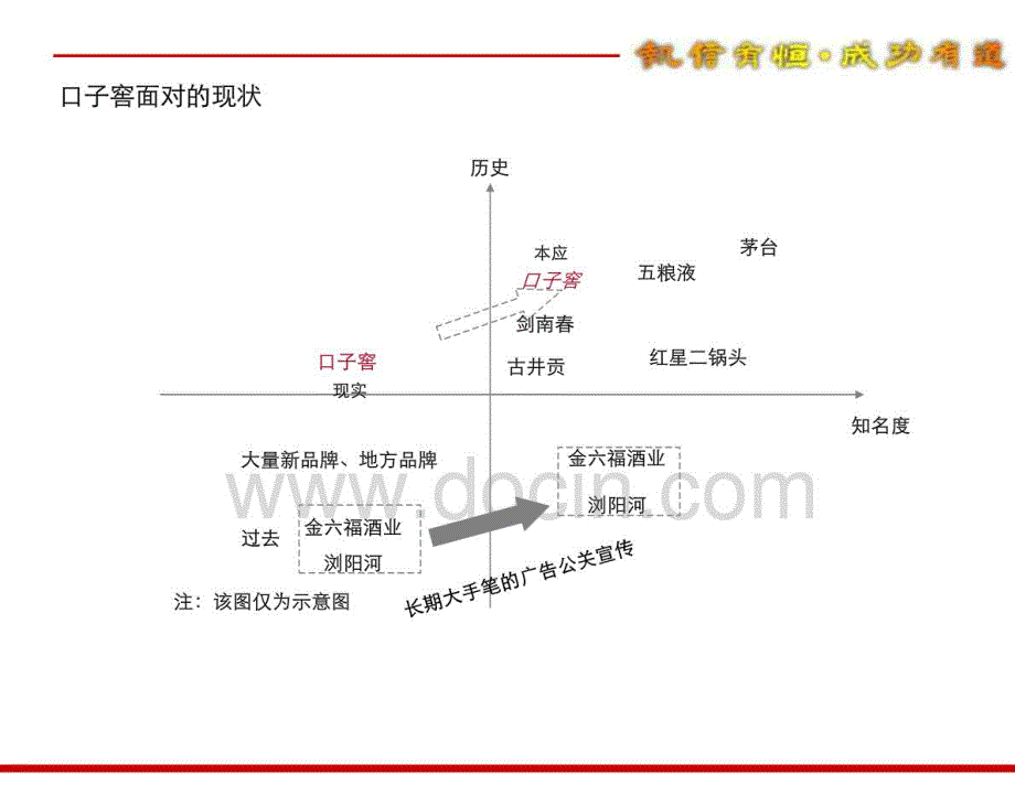 安徽口子窖白酒品牌提升暨品牌推广策划案_第3页