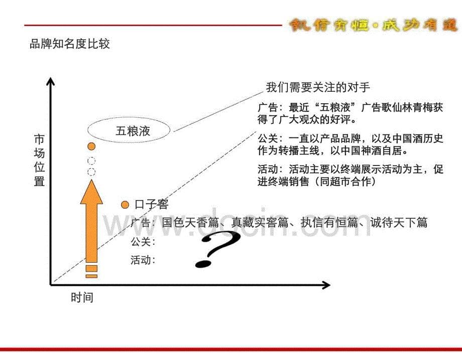 安徽口子窖白酒品牌提升暨品牌推广策划案_第5页