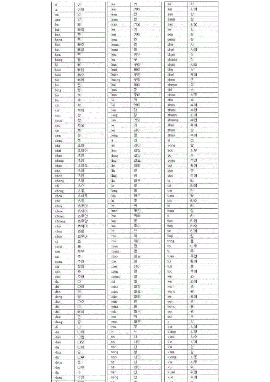 汉韩发音对照表_第2页