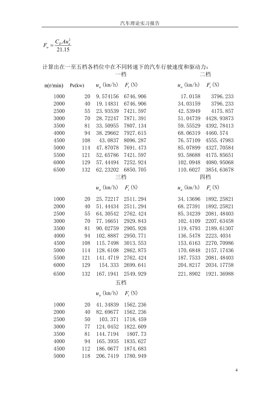 汽车理论实习-本田雅阁_第4页