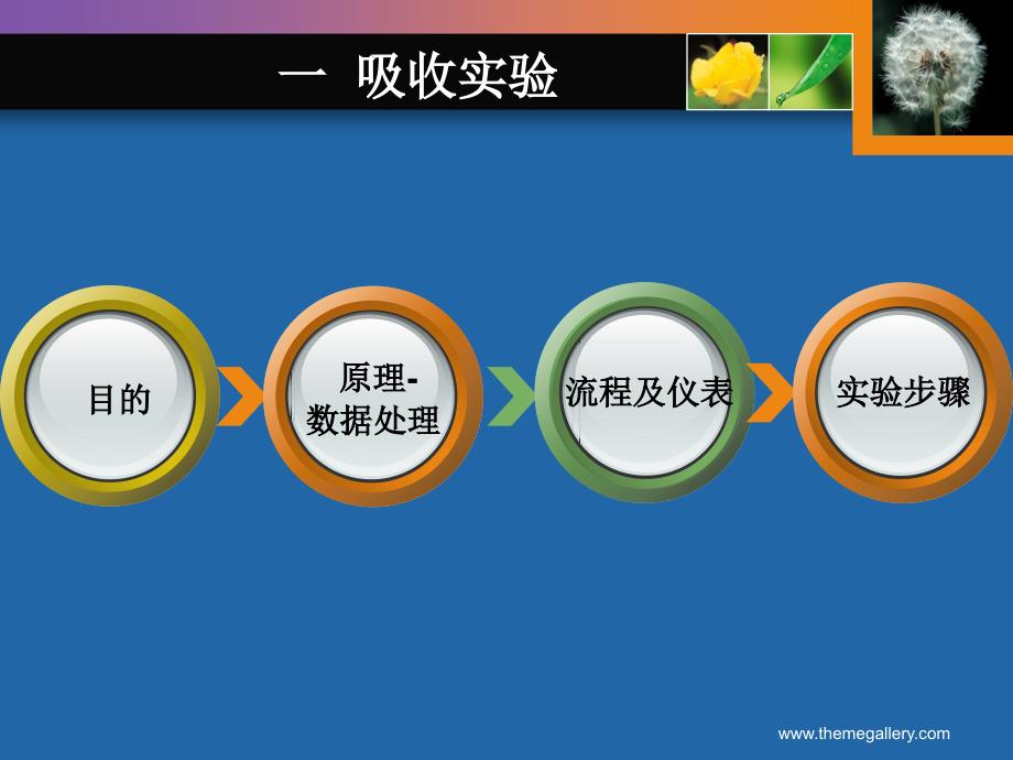 化工原理实验复习-2011_第3页