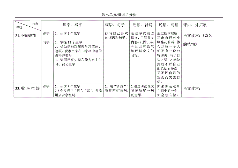 六单元知识点分析_第1页