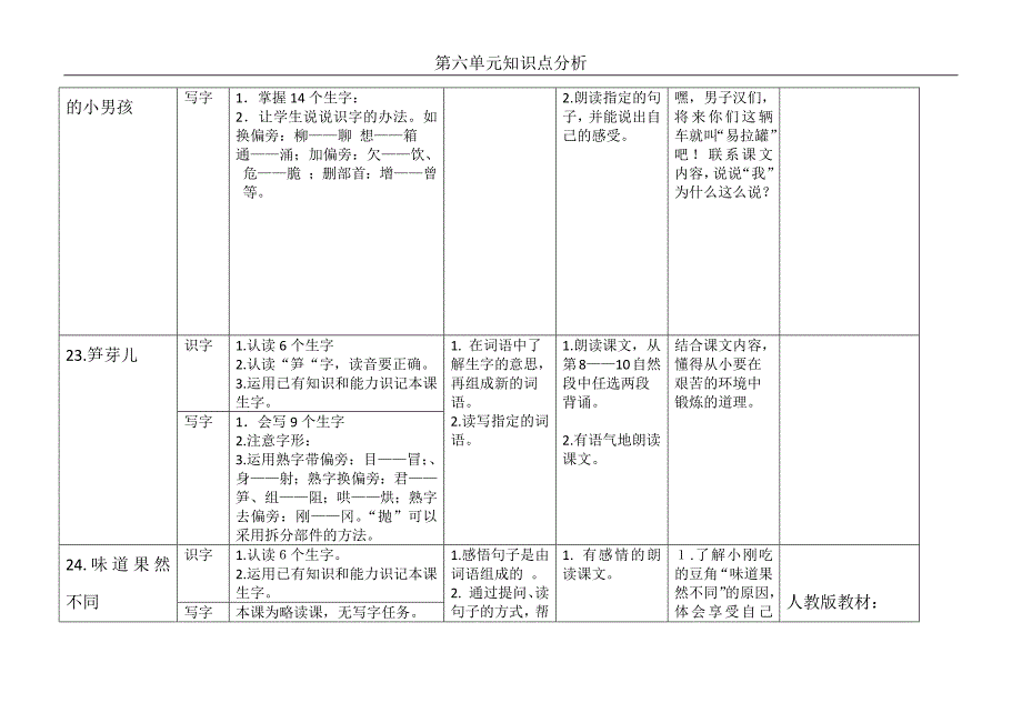 六单元知识点分析_第2页