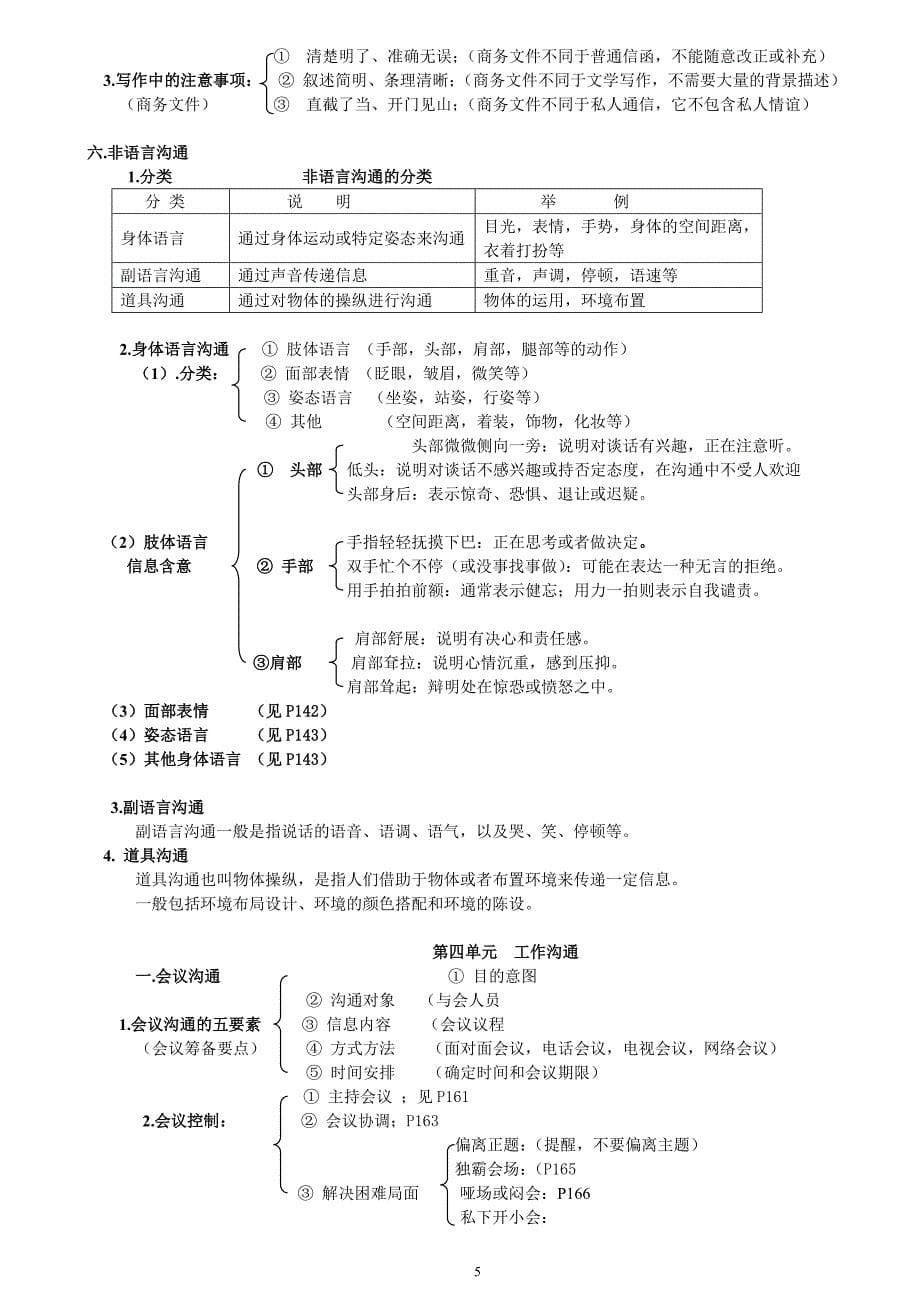 个人与团队管理知识要点_第5页