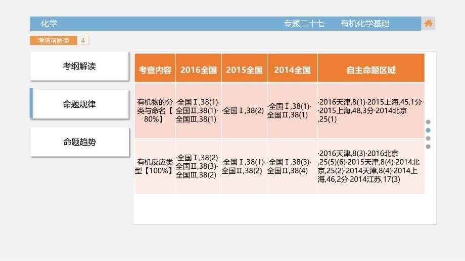 2018 高三化学一轮复习课专题  有机化学基础_第5页