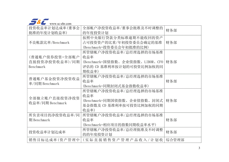 关键绩效指标库_第3页