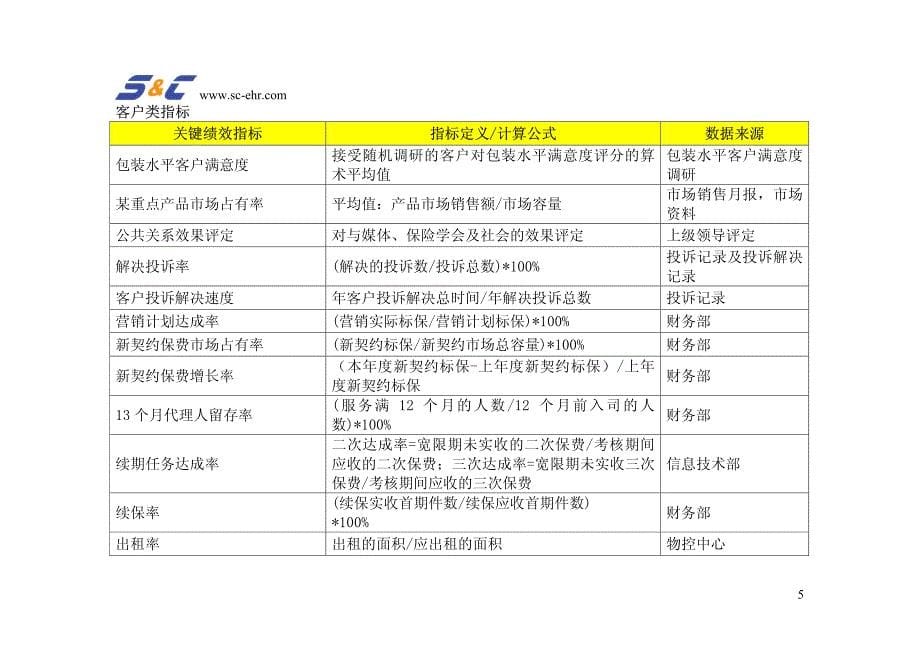 关键绩效指标库_第5页