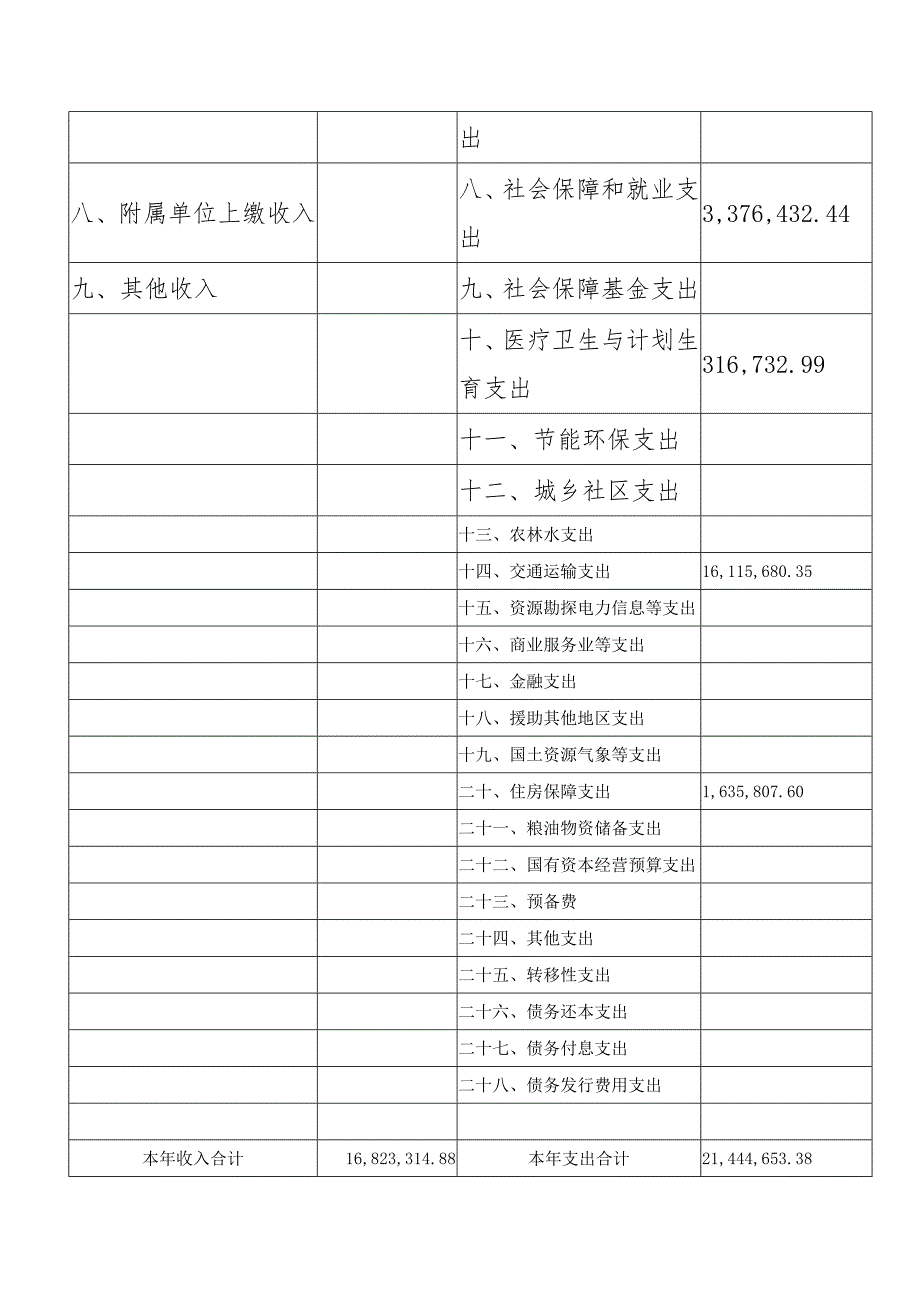 佳木斯市交通运输局2017年部门预算_第4页