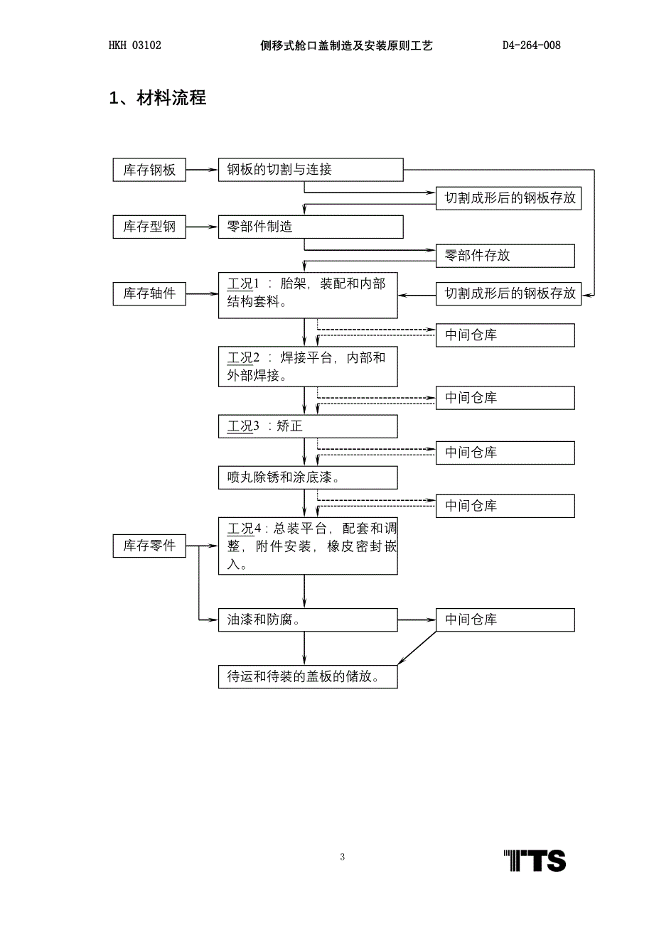 侧移式舱口盖制造及安装原则工艺_第3页