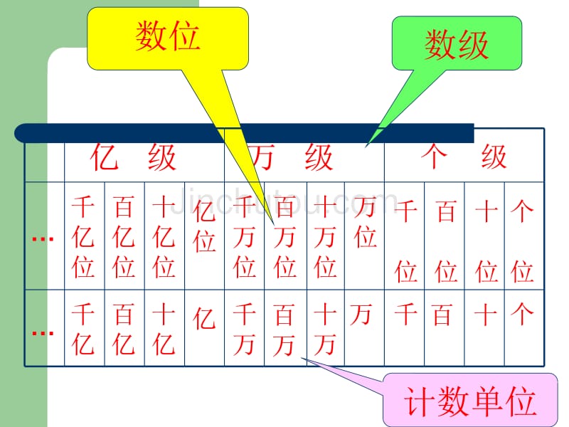 四年级上册数学总复习PPT课件4_第4页