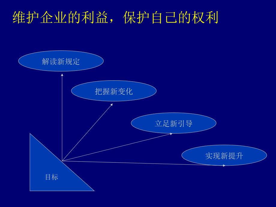 [劳动合同法][理解与实务运用][上海版]_第3页