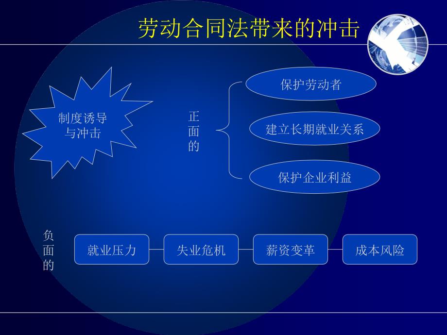 [劳动合同法][理解与实务运用][上海版]_第4页