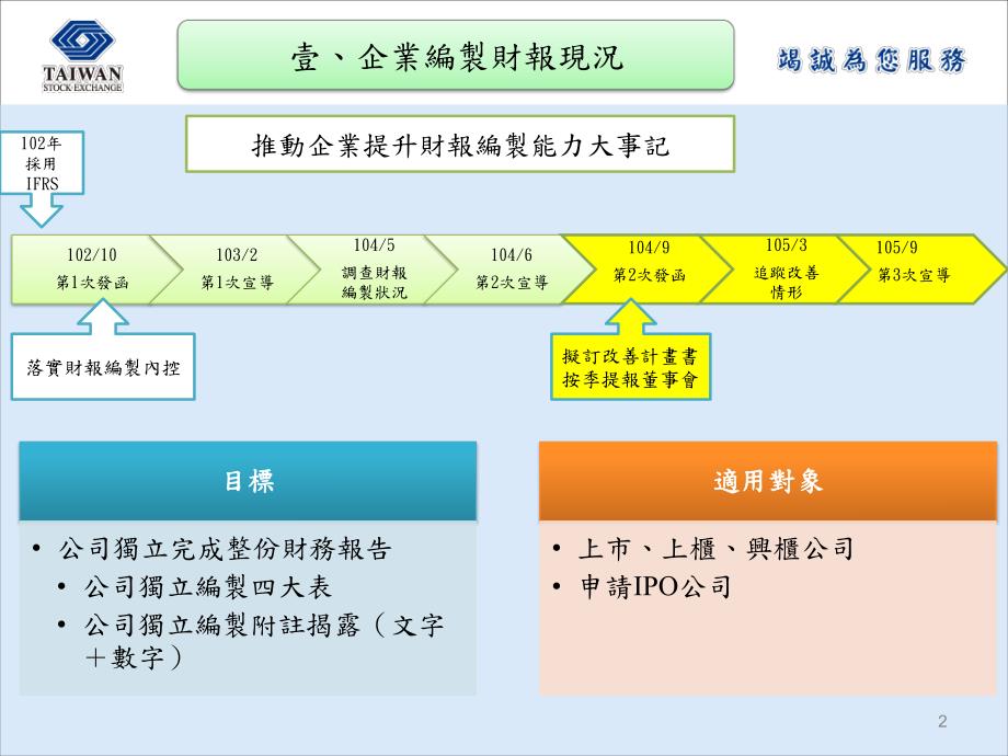 公司提升财报编制能力应注意事项_第3页