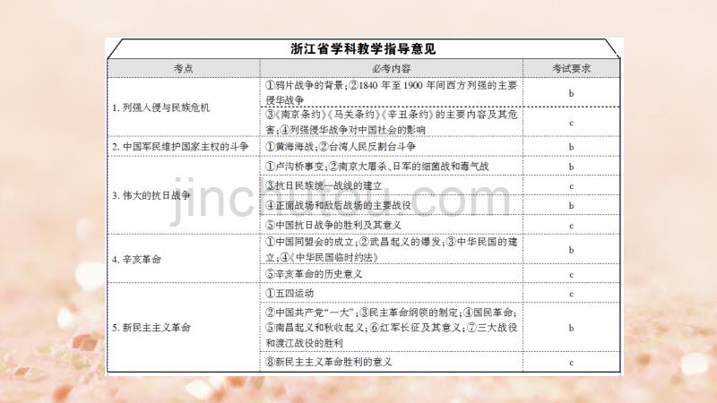 浙江学考2018高考历史一轮复习专题2近代中国维护国家主权的斗争和民主革命课件_第2页