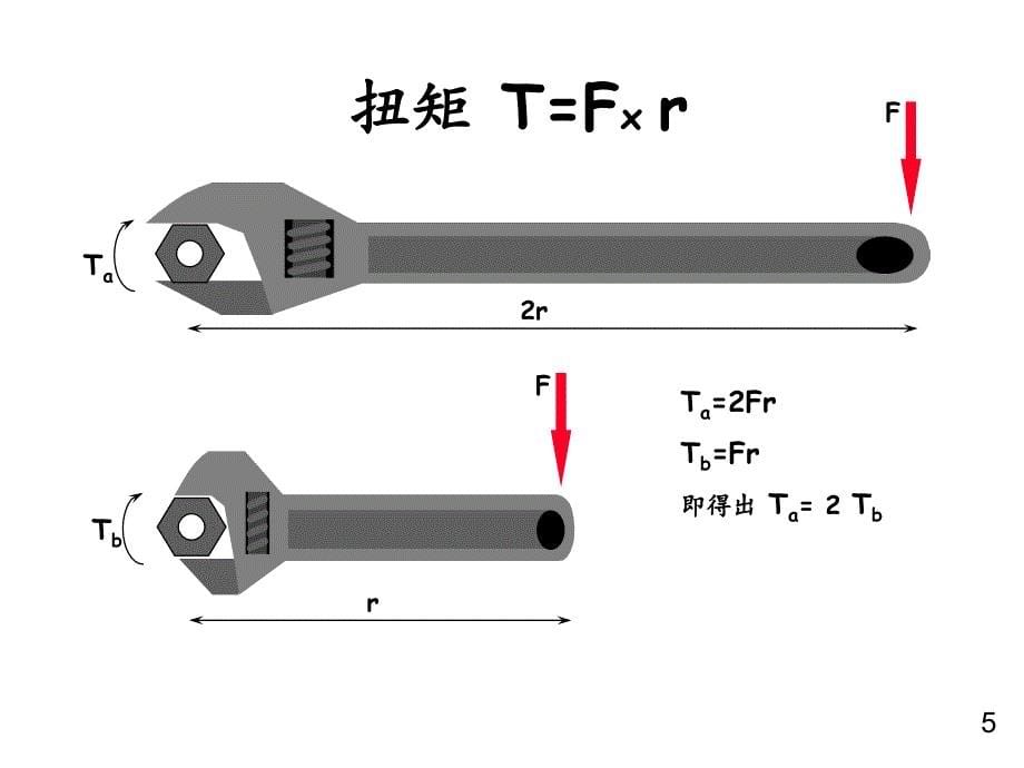 螺栓拧紧培训资料_第5页