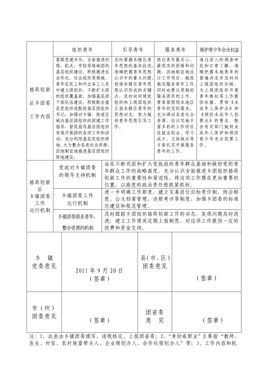 桃源乡团的组织格局创新工作验收申报表_第2页