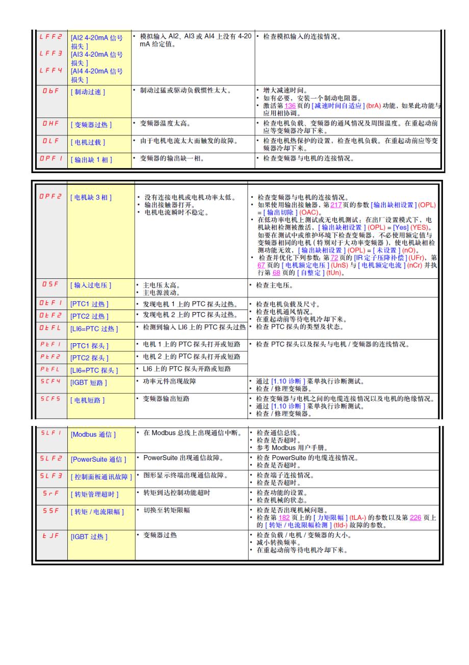 施耐德变频器故障代码_第3页