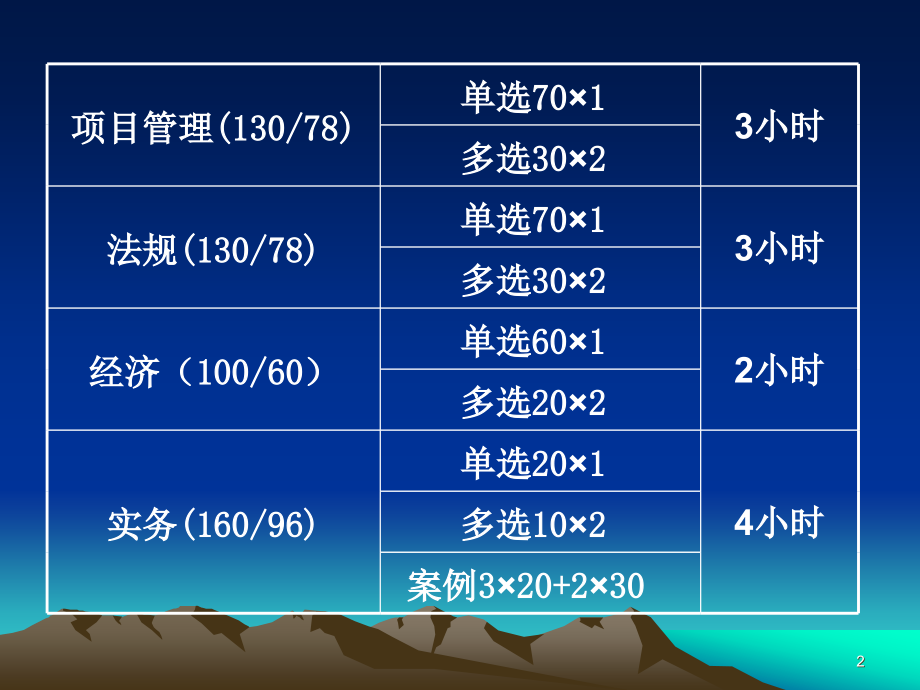 2012陈印精讲工程法规ppt_第2页