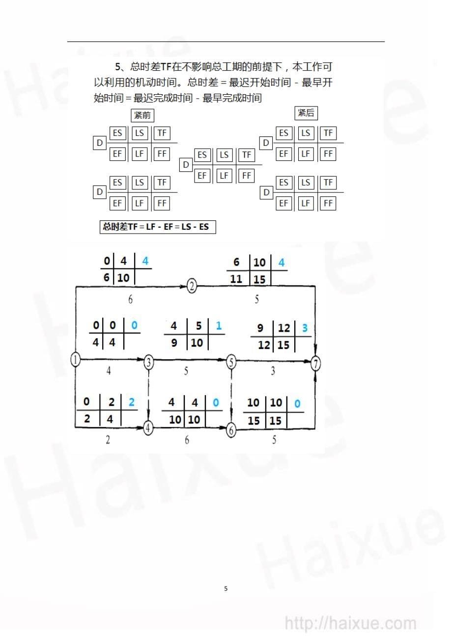 一级建造师 建设工程项目管理 精讲通关(15)双代号网络进度计划六时参数计算_第5页