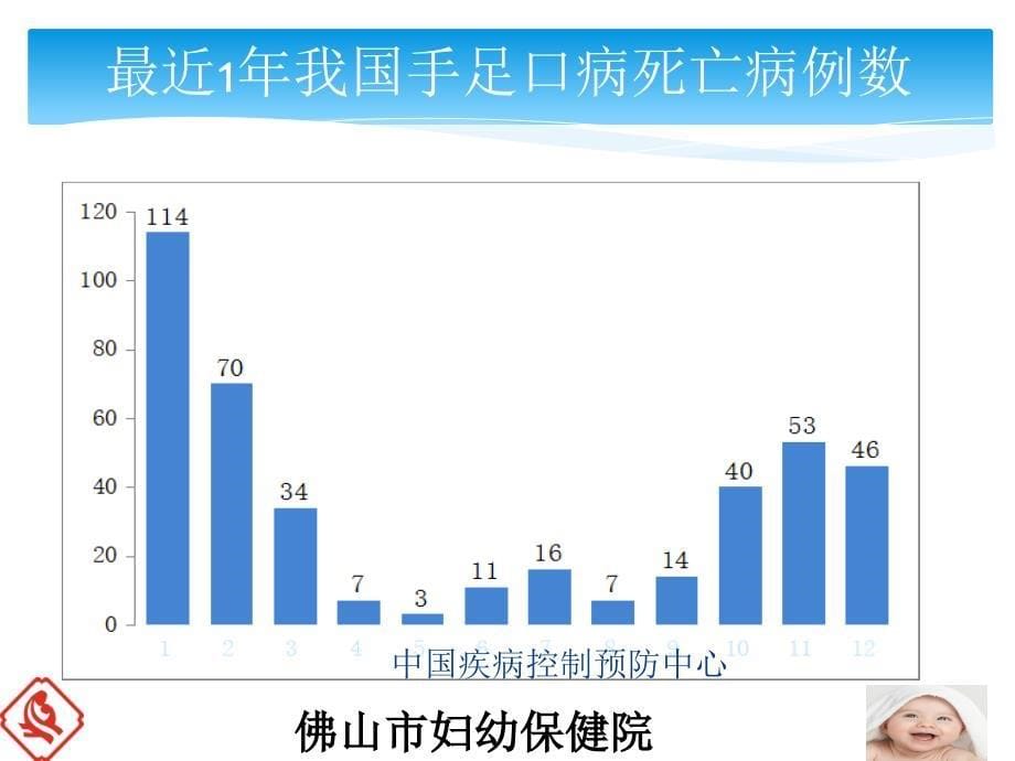 脓毒症休克指南指导危重手足口抢救治疗_第5页