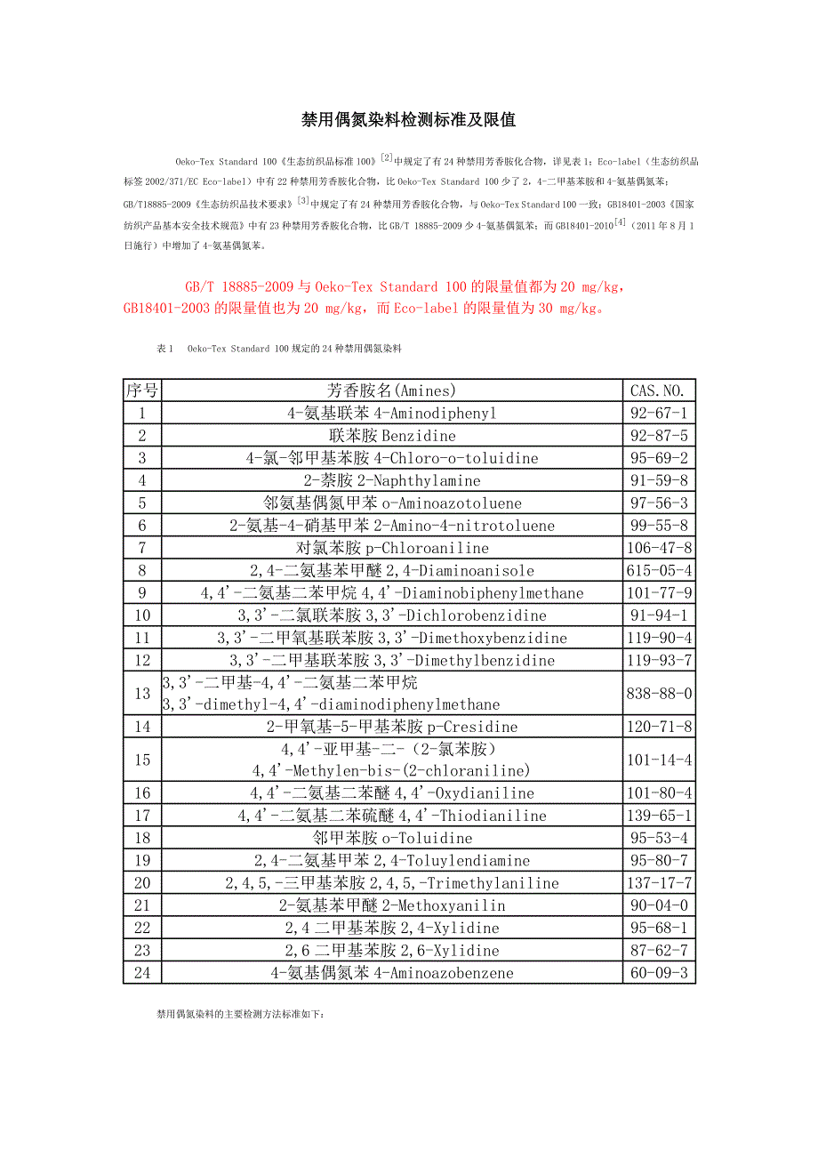 禁用偶氮梁料检测标准及限值_第1页