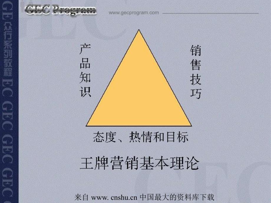 电话营销技巧--策划你的电话_第4页