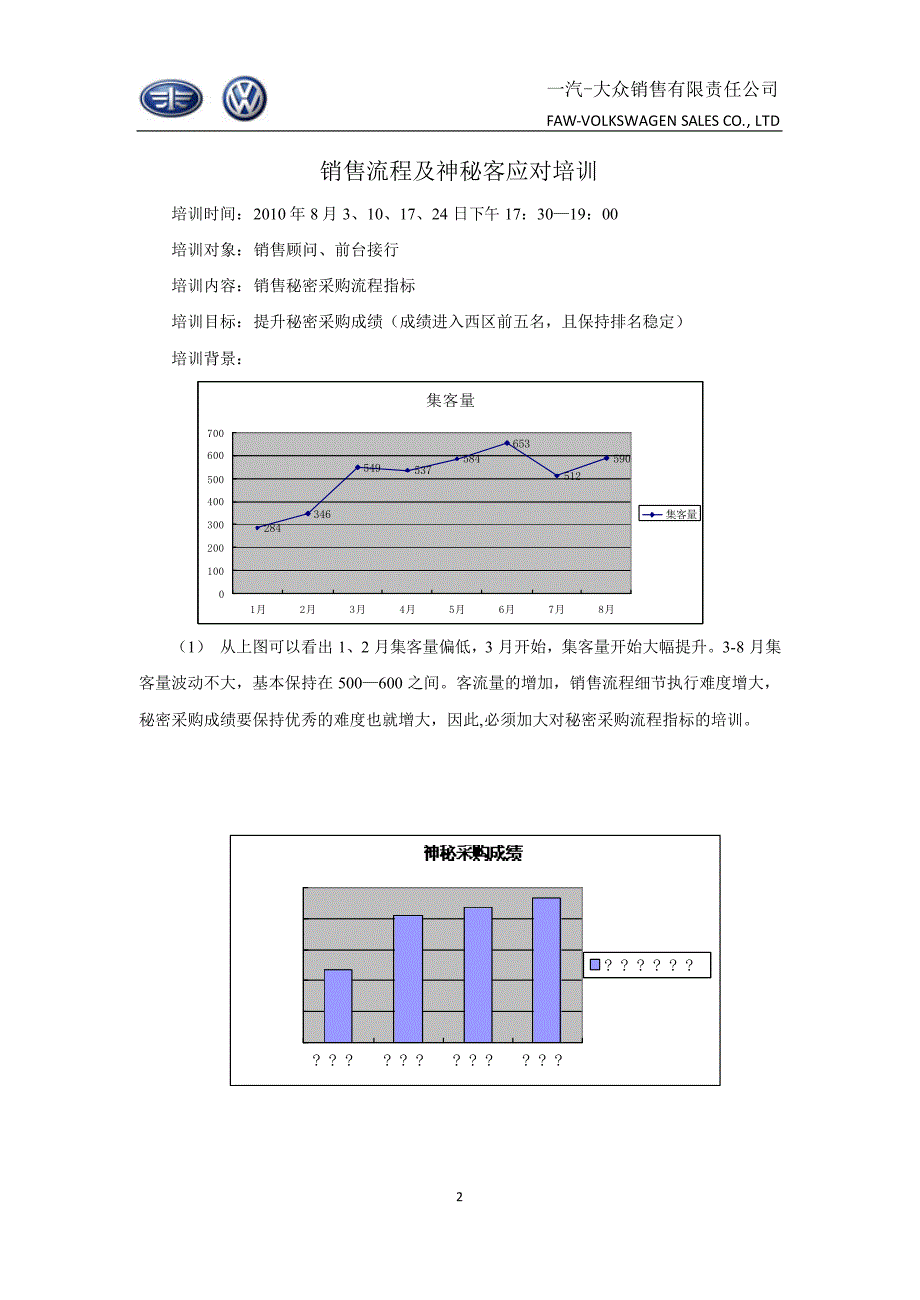 2010年内训体系建设优秀案例_云南一汽工贸_第2页