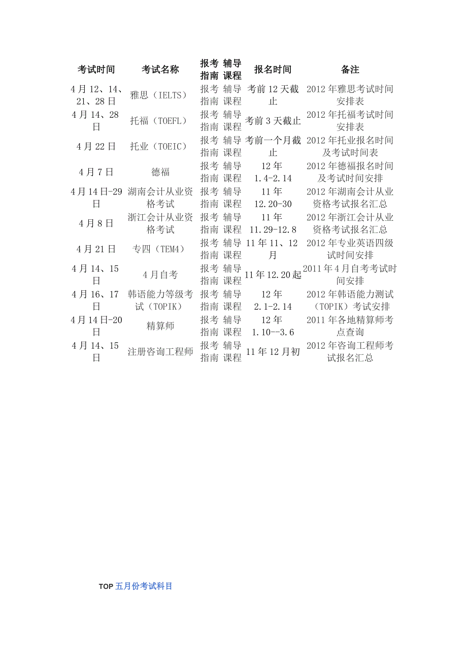 2012考试安排表_第4页