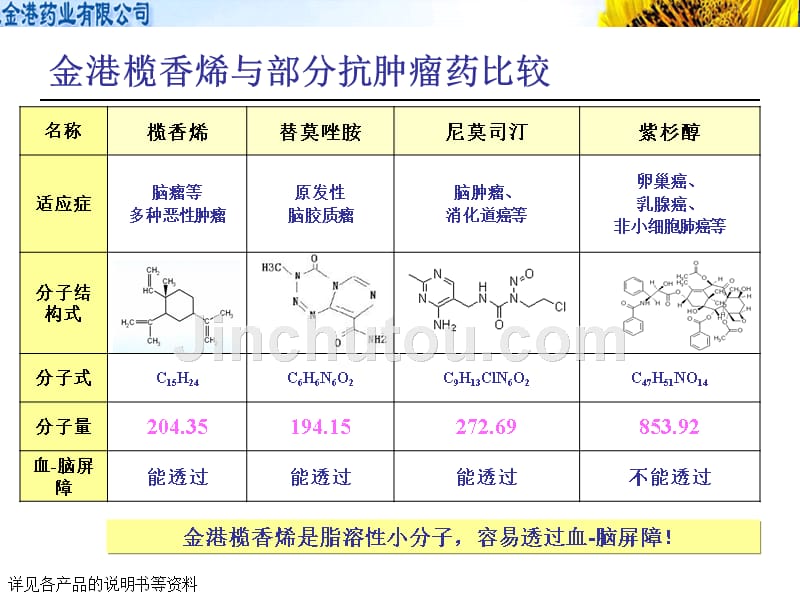 金港榄香烯治疗脑肿瘤_第5页