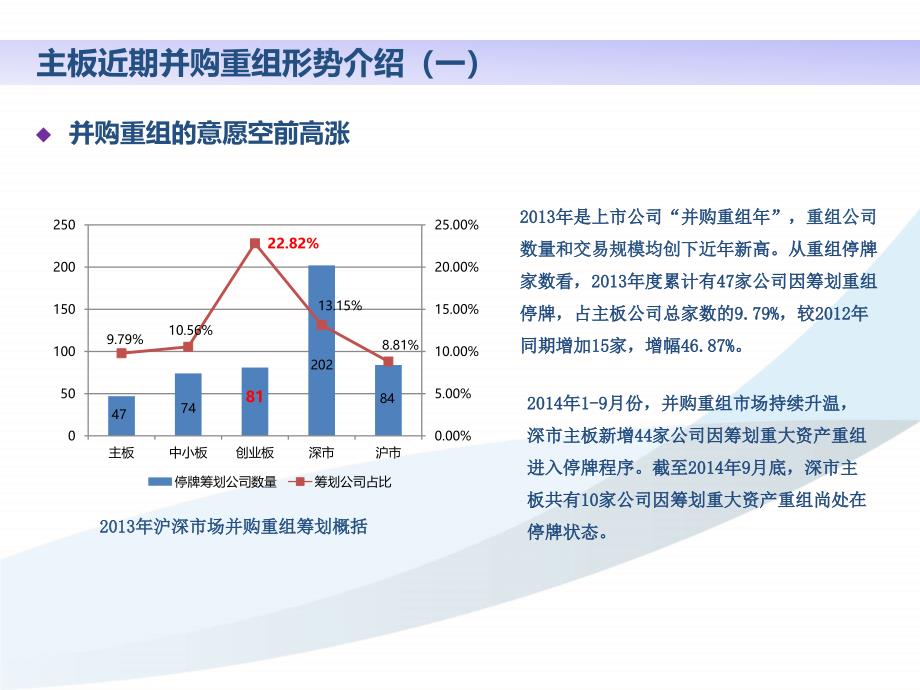 并购重组规则修订解读及重点问题与案例剖析(14年长沙)_第4页