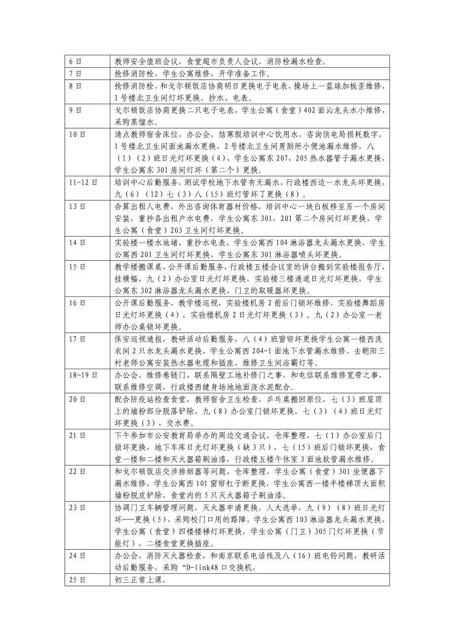 2012年4月份总务处每天工作记录整理_第5页