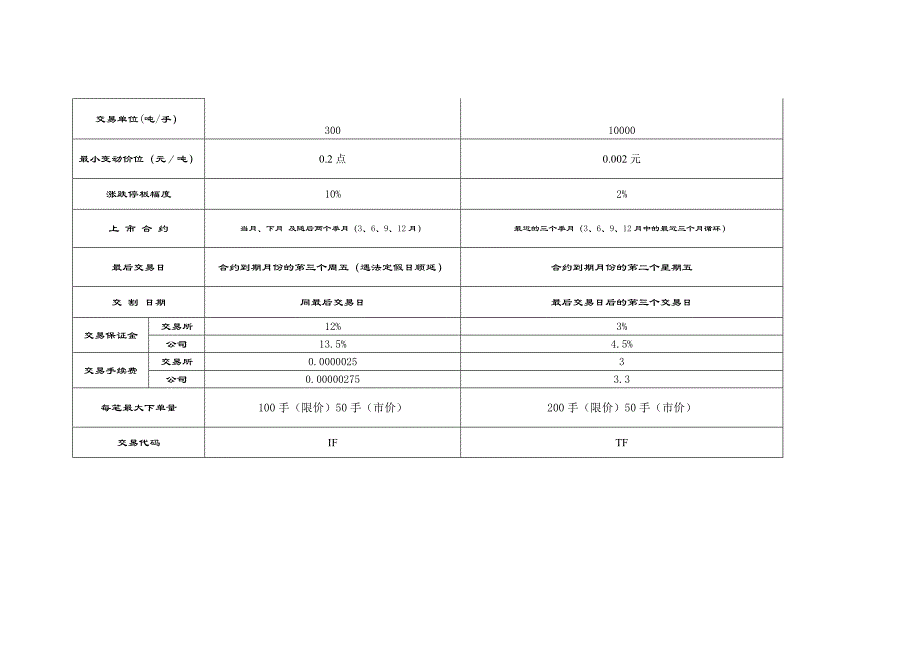 各交易品种合约细则_第4页