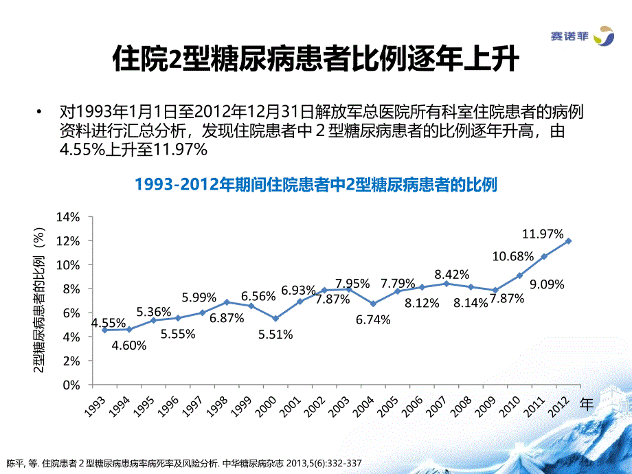 病房基础胰岛素起始与出院维持治疗_第3页