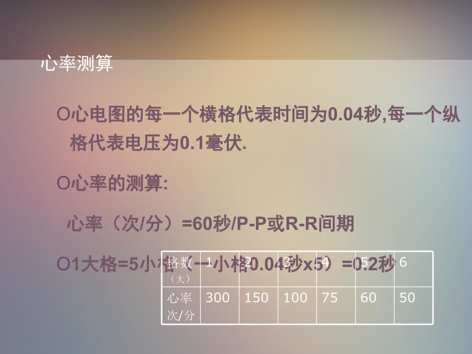 执业医师技能考试辅导(心电图)_第3页