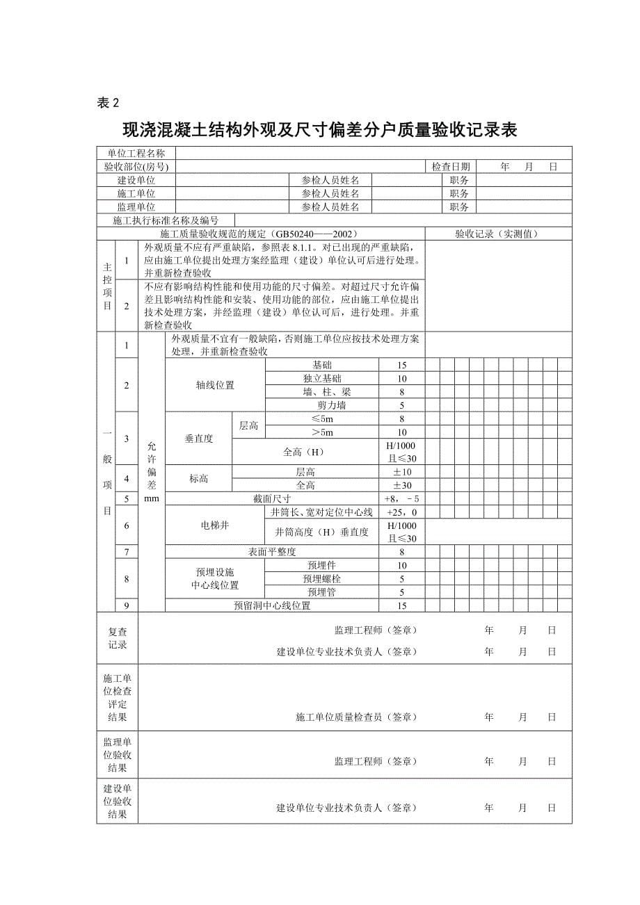 住宅工程质量分户验收_第5页