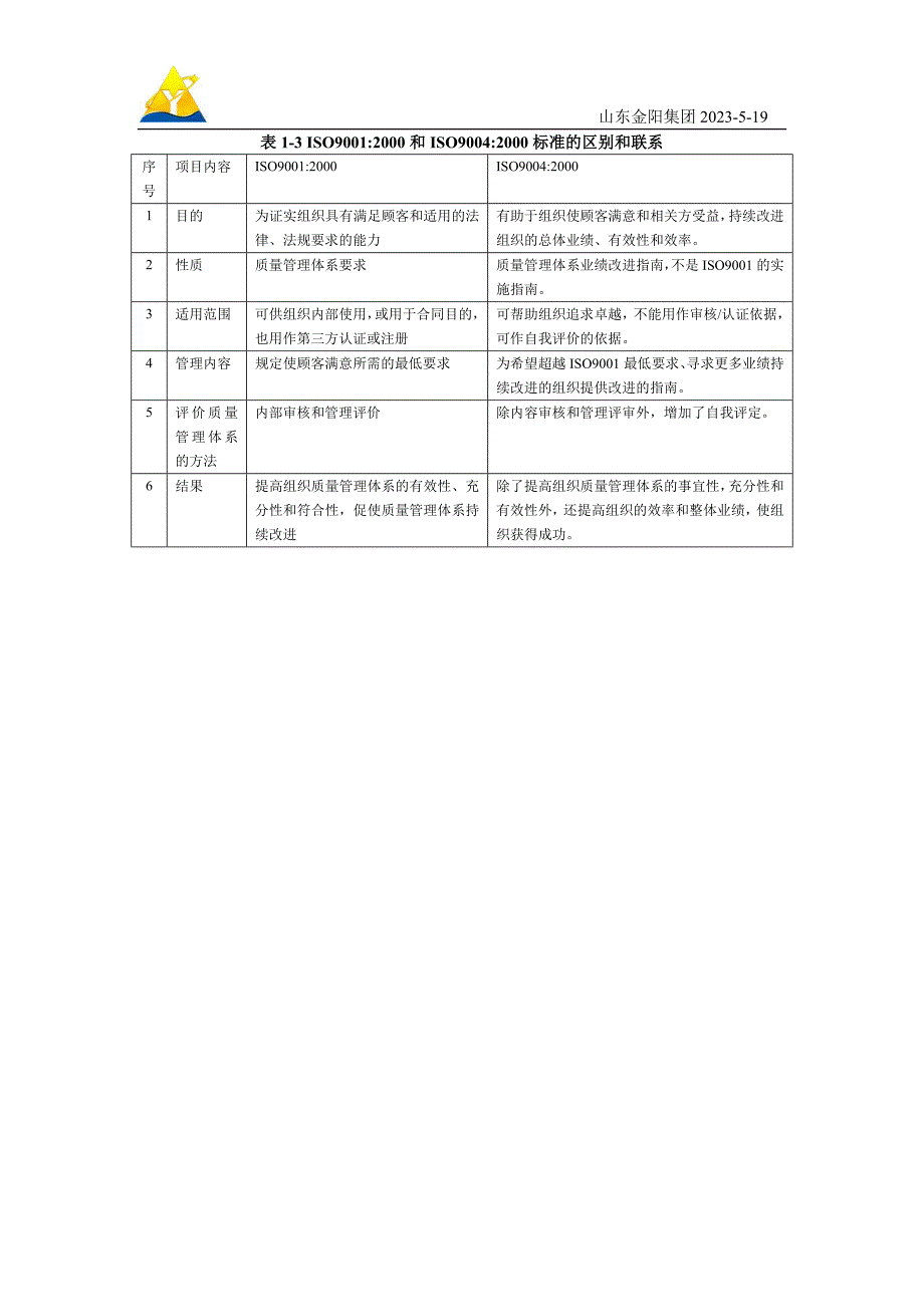 八项质量管理原则的作用_第2页