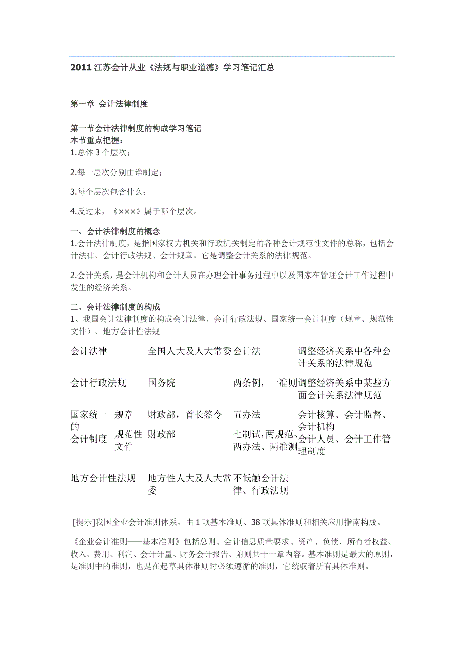 《法规与职业道德》学习笔记汇总_第1页