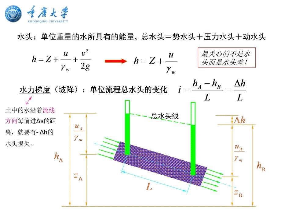 土力学_第3章(土的渗透性和渗流问题)_第5页