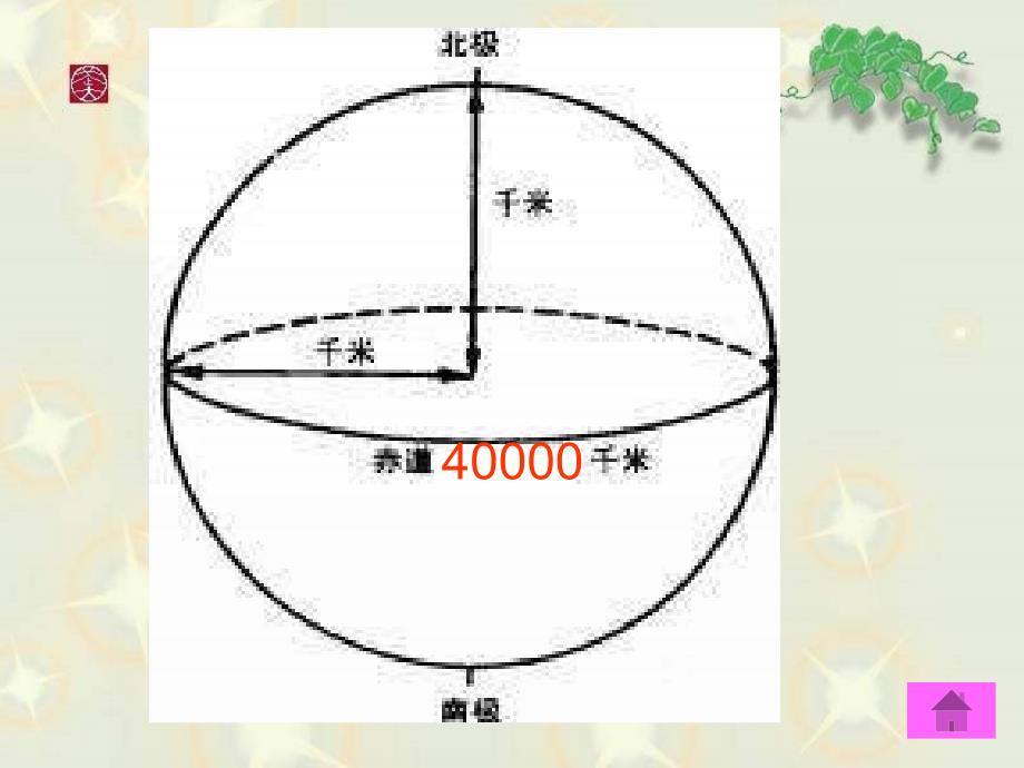 地球的大小与形状_第3页