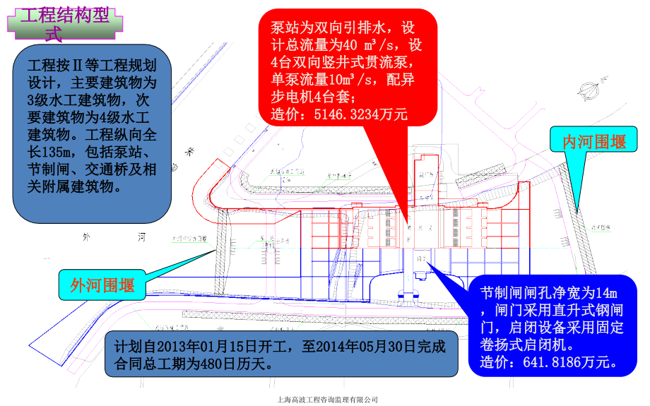 监理情况汇报(模板)_第3页