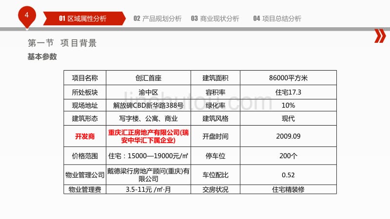 创汇首座个案分析_第4页