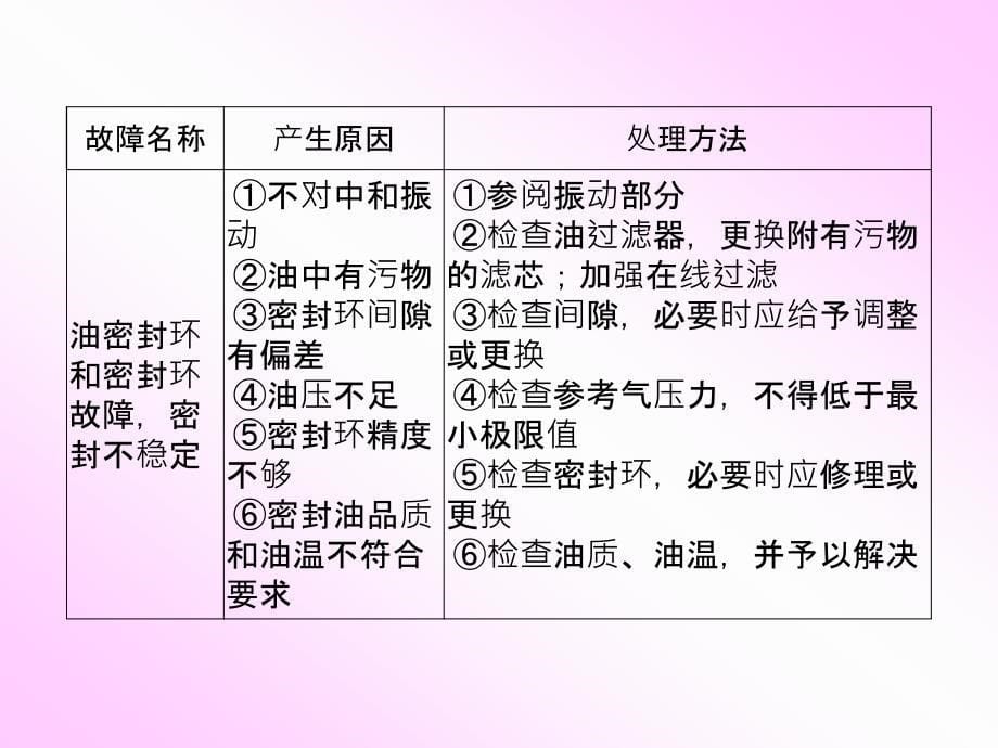 离心式空气压缩机_第5页