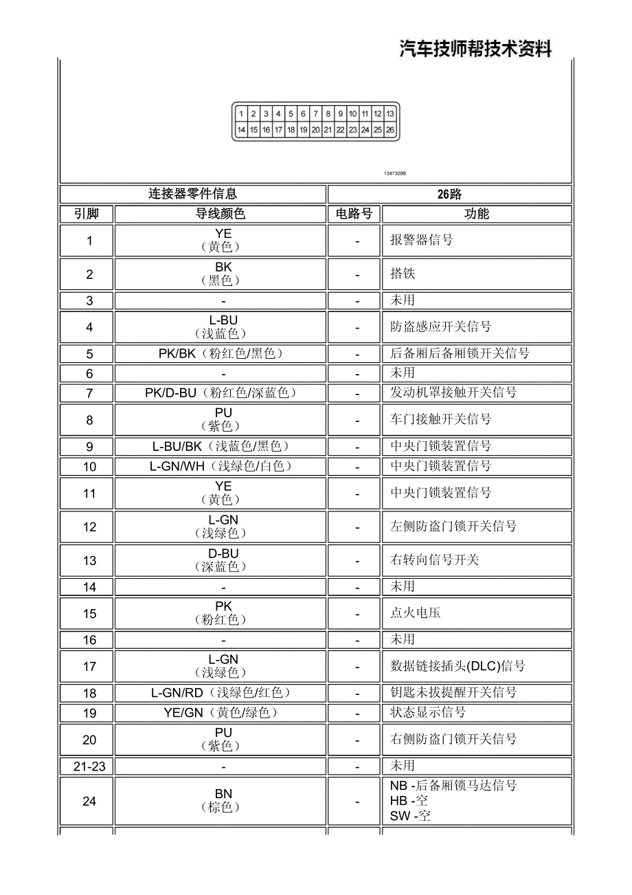 2012别克凯越电路图 防盗系统连接器端视图_第2页