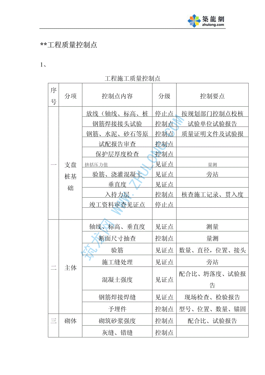 某建筑工程质量控制点_第1页