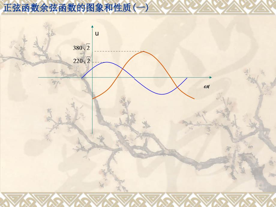 正弦函数余弦函数的图象和性质(一)_第3页