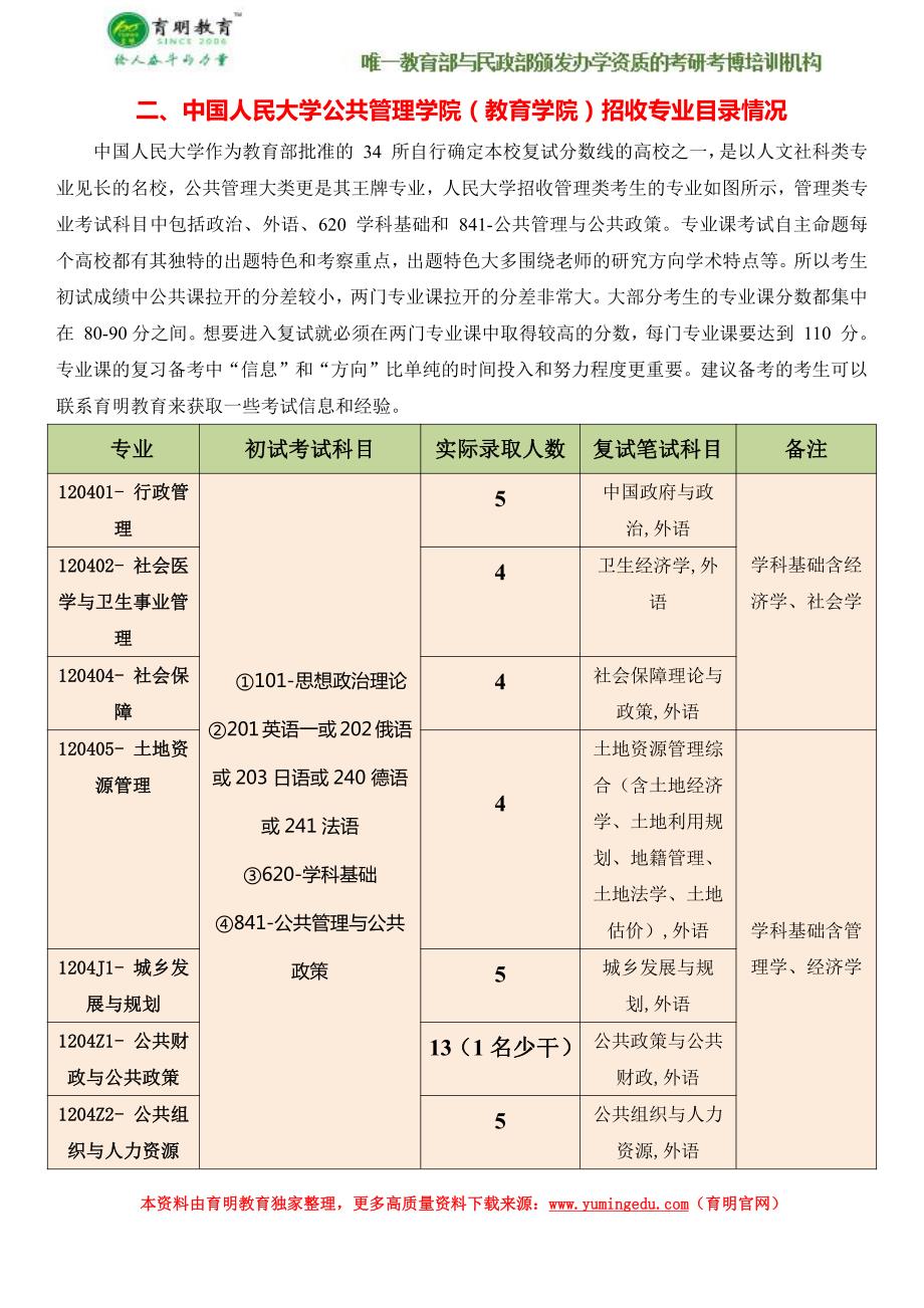 辅导班内部笔记大纲—2017年-中国人民大学行政管理专业考研参考用书、考研分数线_第4页